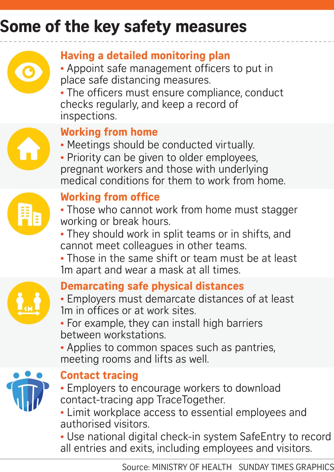 If Only Singaporeans Stopped to Think New rules at workplaces from 12