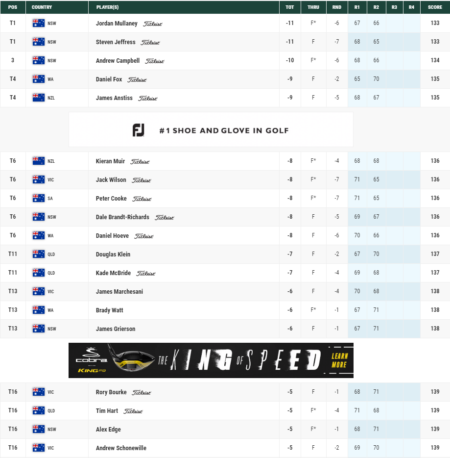 GOLF NEWS ISPS HANDA PGA Tour of Australasia PNG Golf Open