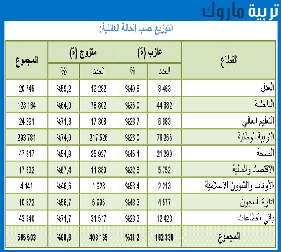 اضغط على الصورة لرؤيتها بالحجم الطبيعي