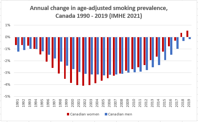 Physicians for a Smoke-Free Canada: Newly-released data provides more ...
