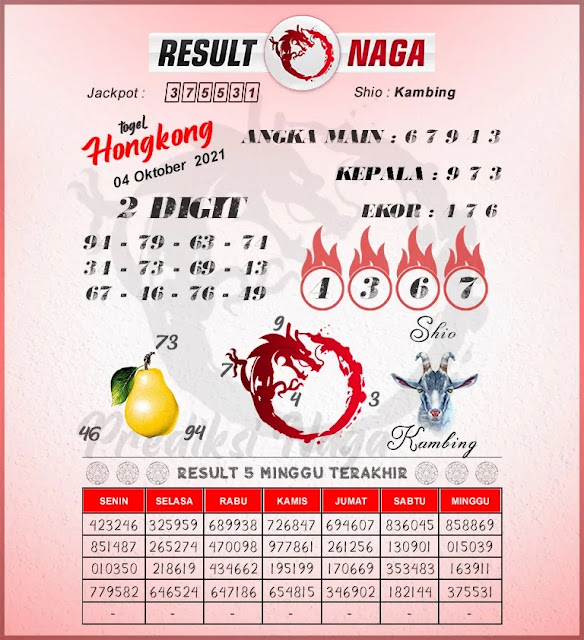 Syair Hk Jitu Malam Ini Senin 04 10 2021 Prediksi Hk 2d Jitu Malam Ini Sgp Sydney