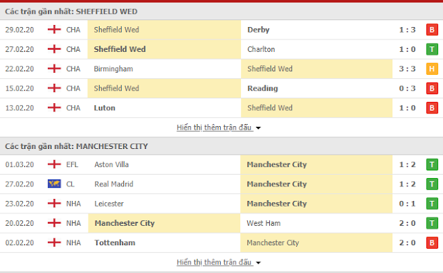 {12BET} Kèo Sheffield Wednesday vs Man City, 02h45 ngày 5/3  Mc3