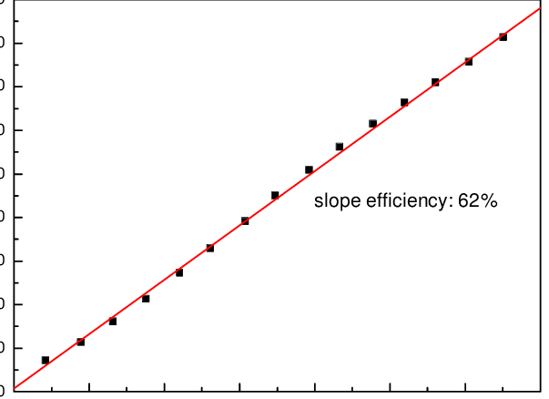 Laser-output-vs-diode-pump-power-for-the-multi-segmented-NdYAG-laser.png