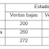 Ejercicio resuelto criterios de decisión