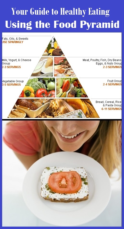 Your Guide To Healthy Eating Using The Food Pyramid