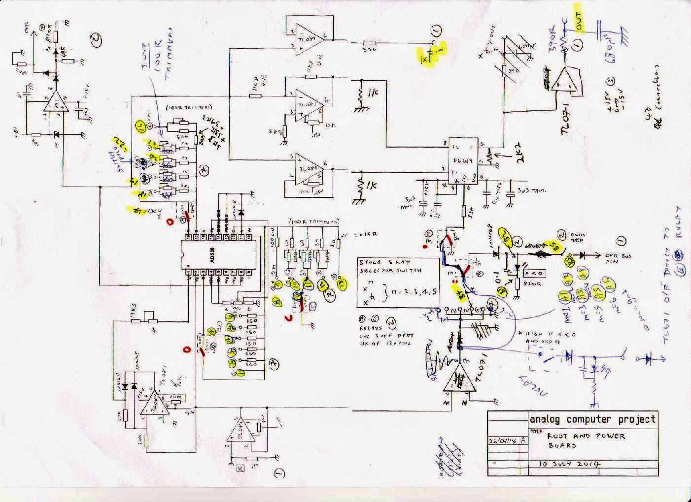 Analog Ontology: 2014