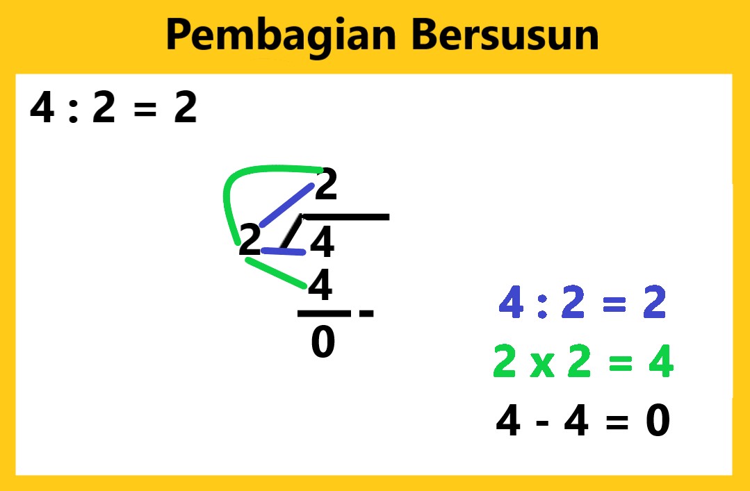 Cara Pembagian Bersusun Puluhan Ratusan Dan Ribuan