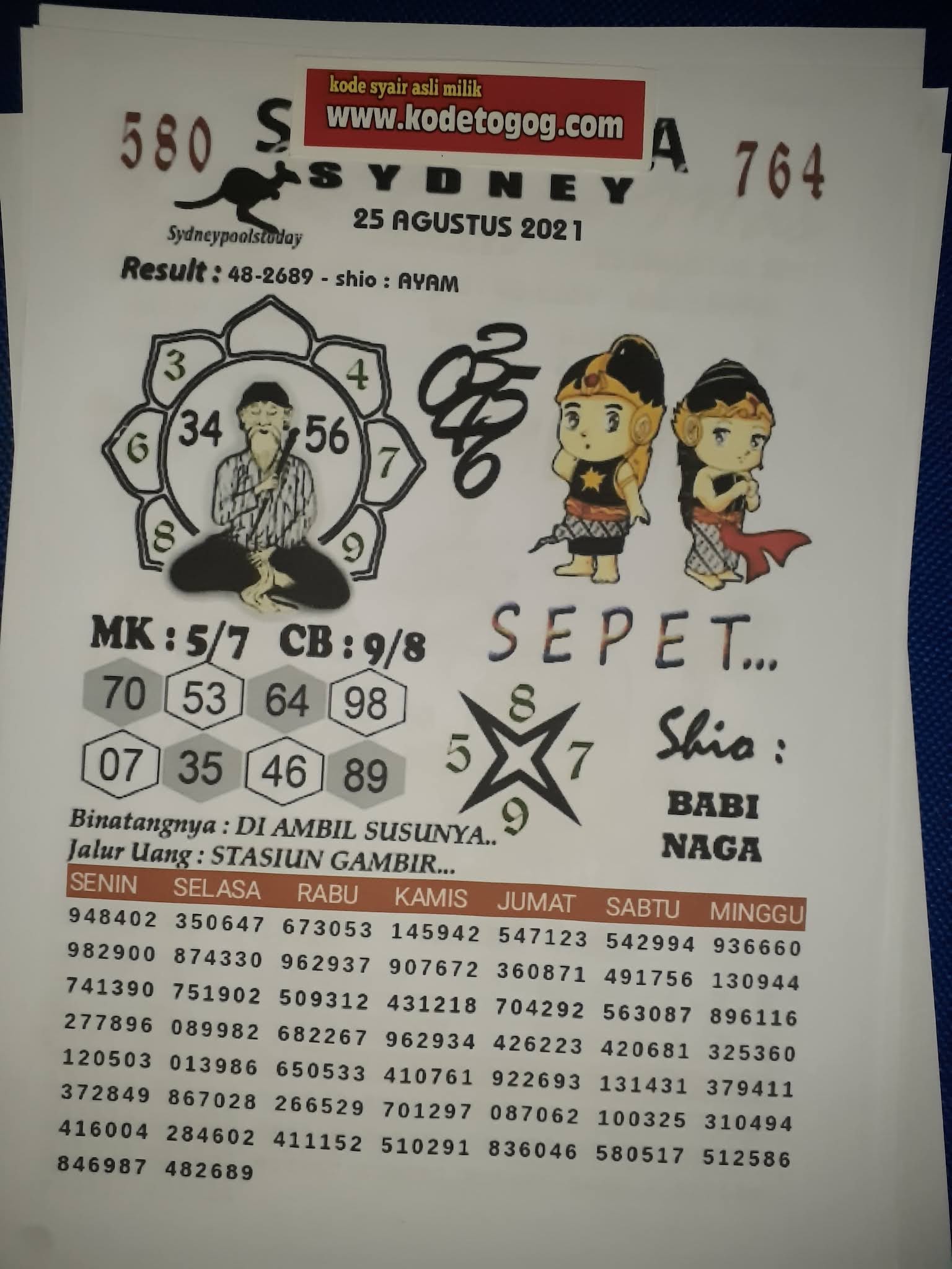 Kode syair togog sydney rabu 25 agustus 2021 KODE SYAIR