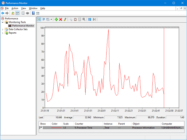 Esegui il test di benchmark delle prestazioni del computer