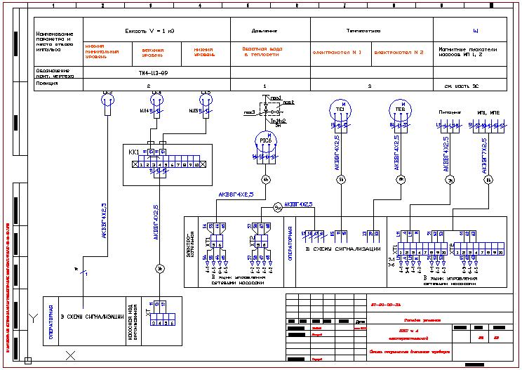 Проект аов расшифровка