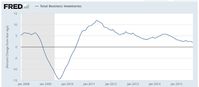 the economy’s growing inventory problem