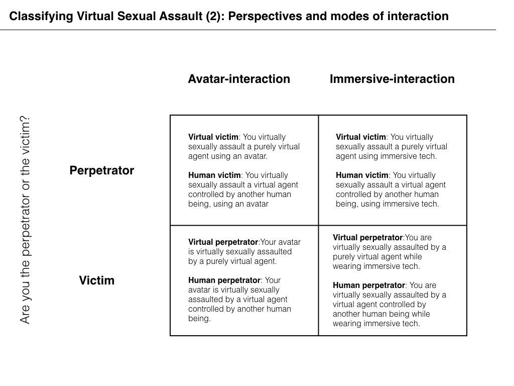 Virtual Deviance Philosophical Disquisitions: March 2017