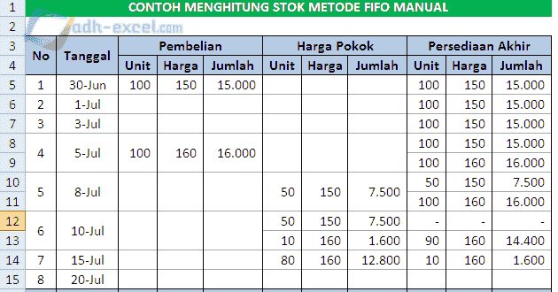 Menghitung Stok Barang Metode Fifo Dengan Rumus Dalam Excel Adhe Pradiptha