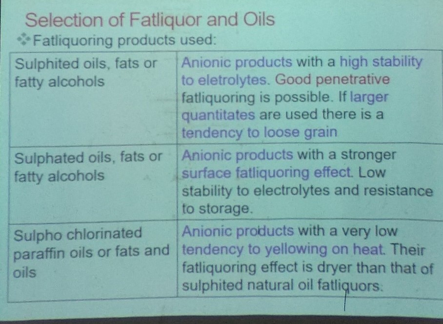 Objectives of Fatliquoring and Selection of Fatliquor and oils