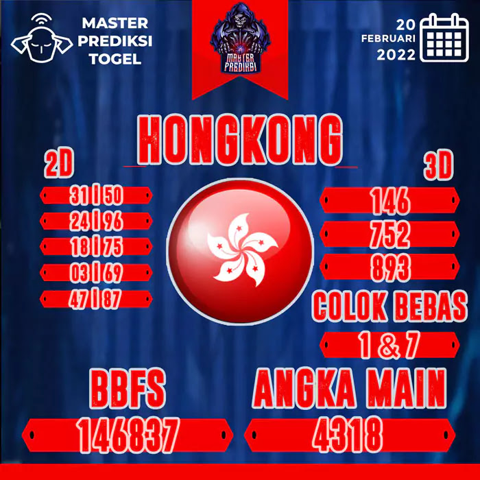 Prediksi Master Togel Hongkong Minggu 20 Februari 2022