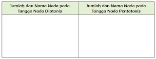 tabel perbedaan tangga nada diatonis dan pentatonis 