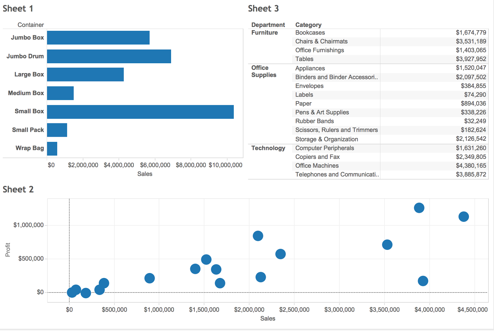 Tableau Bar Chart Border