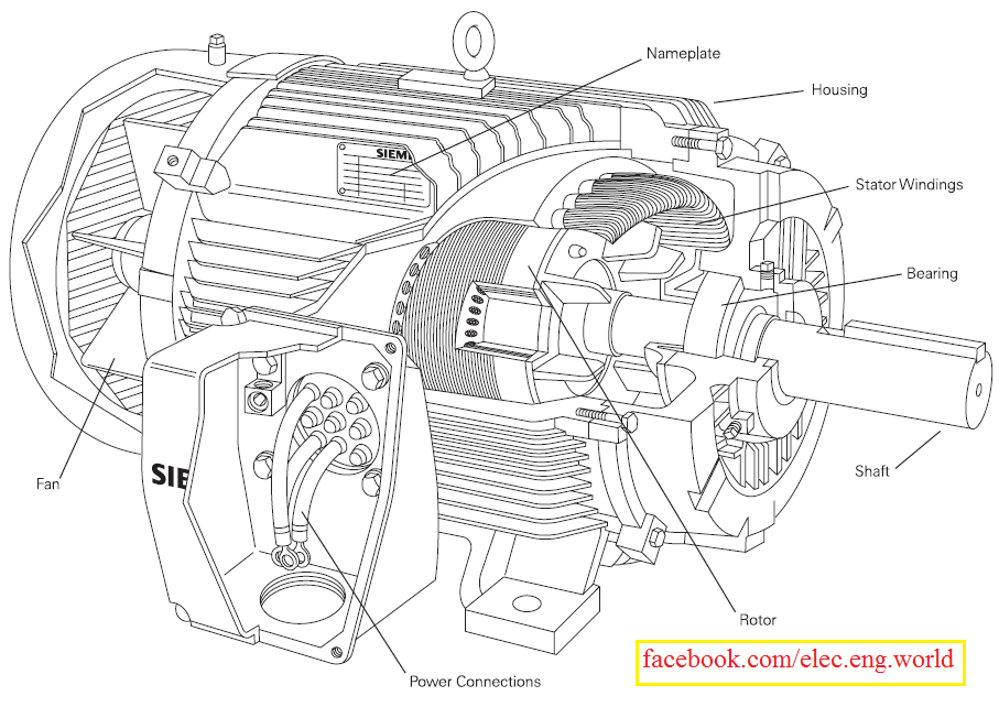AC Motor Construction ~ Electrical Engineering Pics