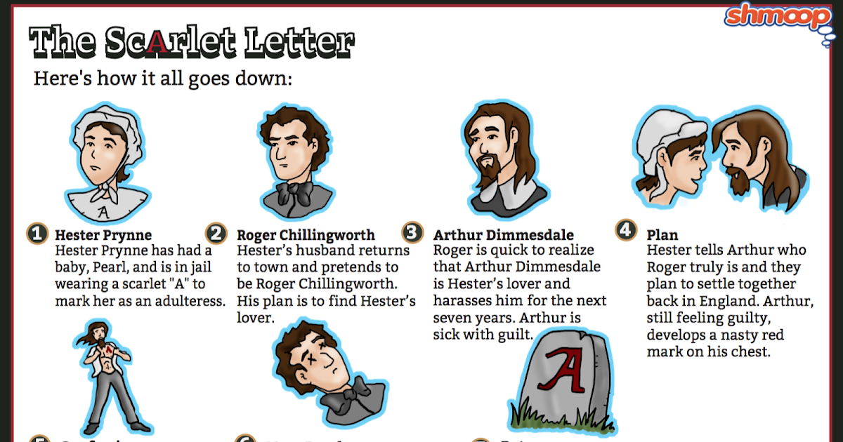 Shmoop Scarlet Letter Thankyou Letter