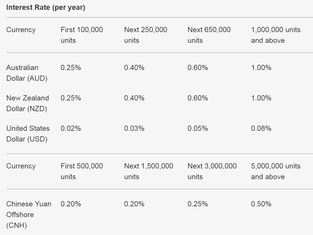 Singapore Savings Account Rates OCBC Global Savings Account