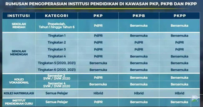 Pkp 2.0 tarikh