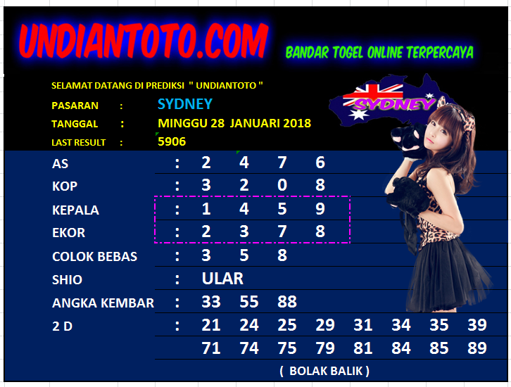 PREDIKSI SYDNEY TANGGAL 28 JANUARI 2018