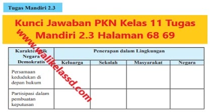 Kunci Jawaban Pkn Kelas 11 Tugas Mandiri 2 3 Halaman 68 69 Wali Kelas Sd