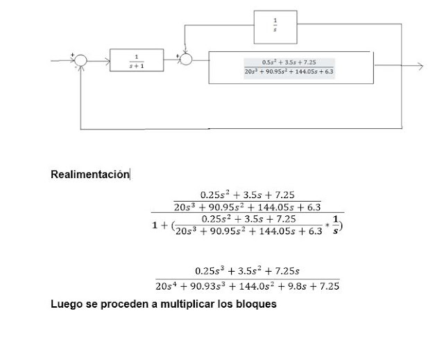 LABORATORIO DE ÁLGEBRA DE BLOQUES DE CONTROL