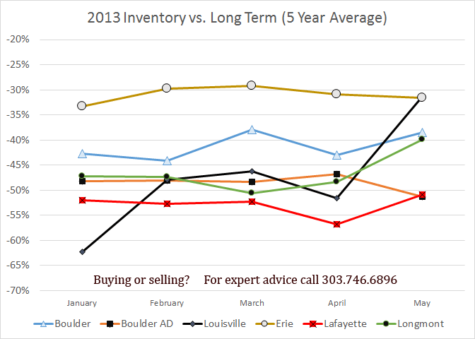 honda inventory shortage honda inventory shortage