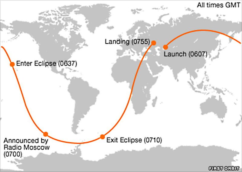 Gagarin’s flightpath.