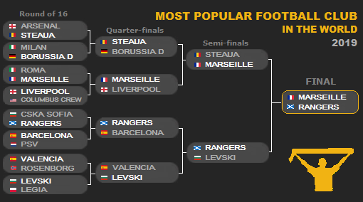 15mostpopularfootballclubintheworld2018shema.png