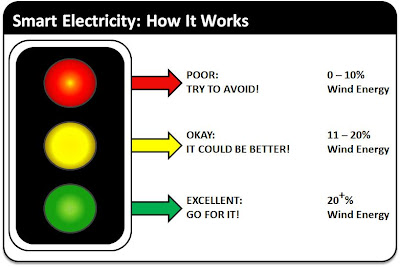 Energyelephant How Does The Energy Elephant Smart Traffic Light Work