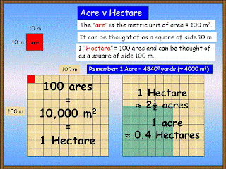 hectare to acre