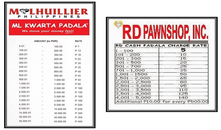 Php200 mo, Gawin natin 40k or Php1.77million