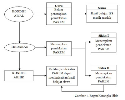 Contoh Judul Penelitian Kualitatif Bahasa Inggris - World 