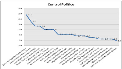 control+politico+concejo