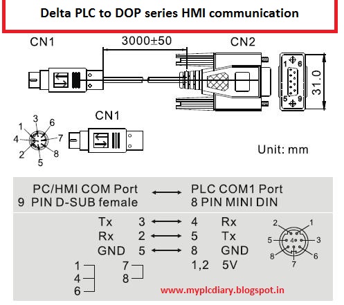 Delta PLC to HMI communication cable pinout 