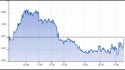 Ftse Aim Italia 03-07-2020