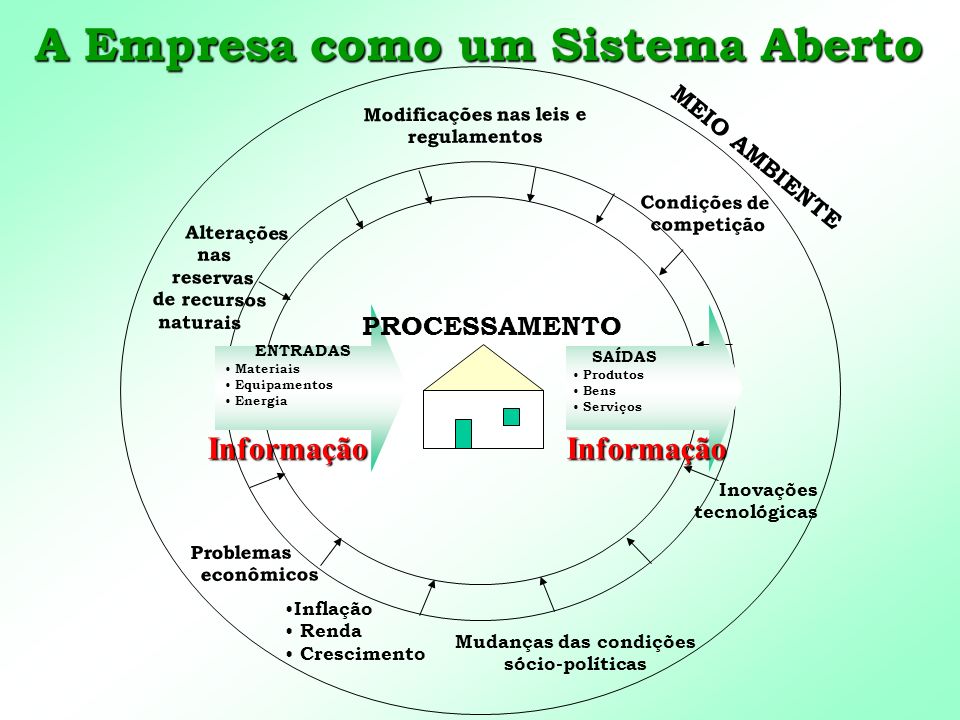 Qual é o significado do vocábulo direito? Qual é o significado do vocábulo direito?