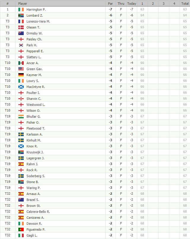 GOLF NEWS EUROPEAN TOUR DUBAI DUTY FREE IRISH OPEN