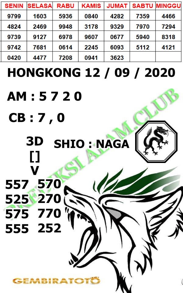 Welcome To Prediksi Alam Kode Syair Hongkong 12 September 2020