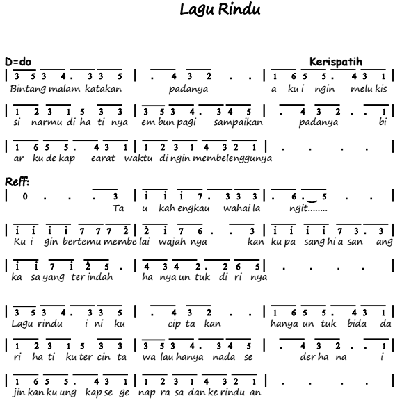 Tren Gaya 31+ Kunci Keyboard Hanya Rindu