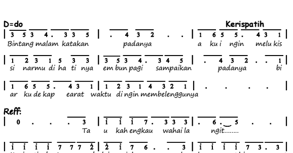 Not Angka Not pianoNot PianikaNot BalokNote Angka Piano�