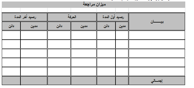 ما هو ميزان المراجعة؟