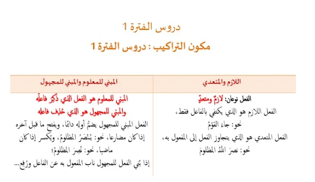 ملخصات دروس اللغة العربية المستوى السادس ابتدائي