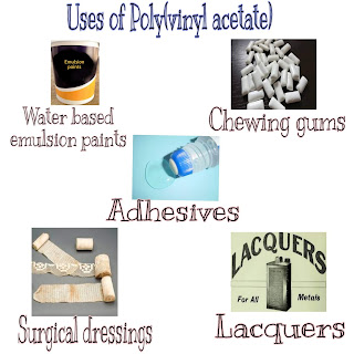 This image shows uses of poly(vinyl acetate) in adhesives, lacquers, surgical dressings,water based emulsion paints and chewing gums.