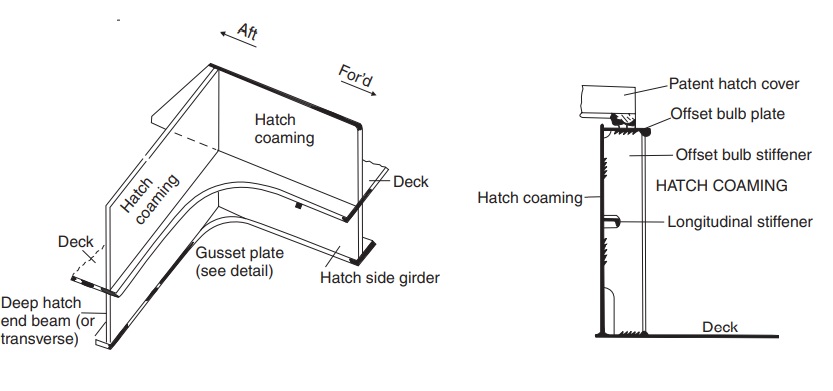 Answer Construction Question 6