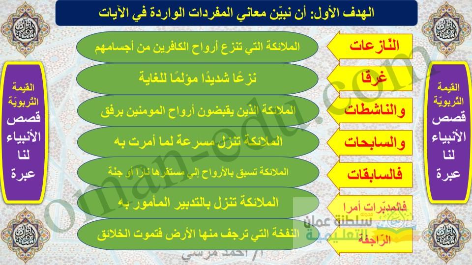 شرح وحل درس سورة النازعات 1 للصف الخامس الفصل الثاني