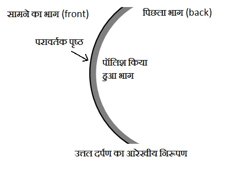 1418402676 CH 10EngLIGHTIMAGE05 - प्रकाश-परावर्तन एवं अपवर्तन