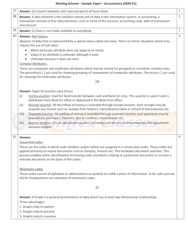 Accountancy MS Class XII Sample Question Paper & Marking Scheme for Exam 2020-21 Accountancy MS Class XII Sample Question Paper & Marking Scheme for Exam 2020-21